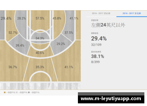 NBA比赛预测分析：数据驱动的胜负策略与关键因素